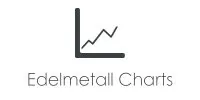 Edelmetall Charts Mezei - Münzen Edelmetalle